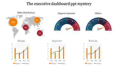 executive dashboard ppt-The executive dashboard ppt mystery
